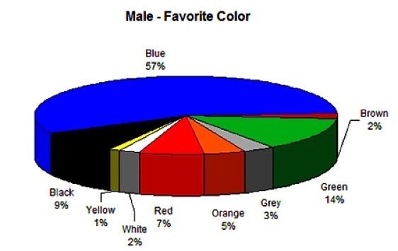 Favorite Colors -for Males
