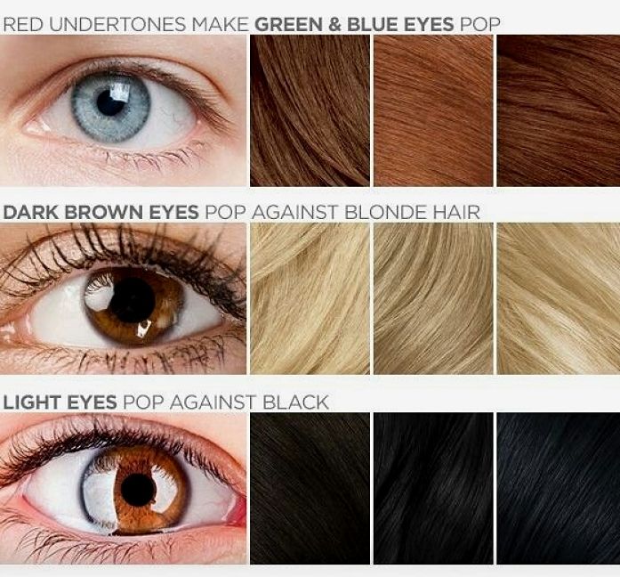 Matching Hair Colors and Eyes Colors that really pop and stand out