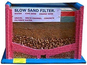 SLOW SAND FILTER