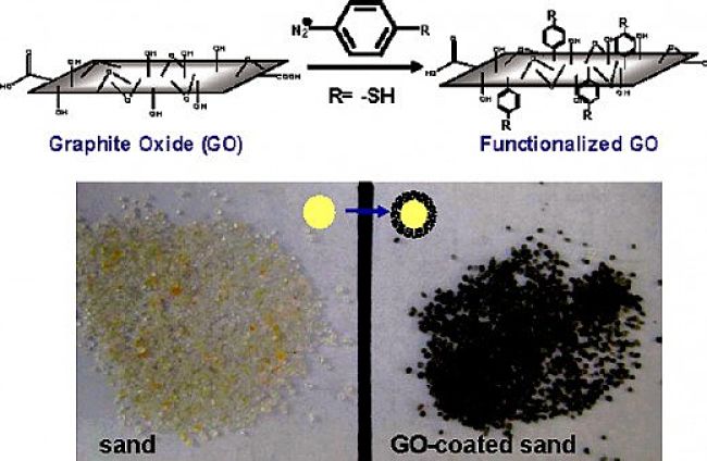 Process of coating sand grains with graphene