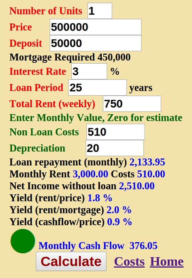 Example of a property with a good cash flow return ('Green' label)
