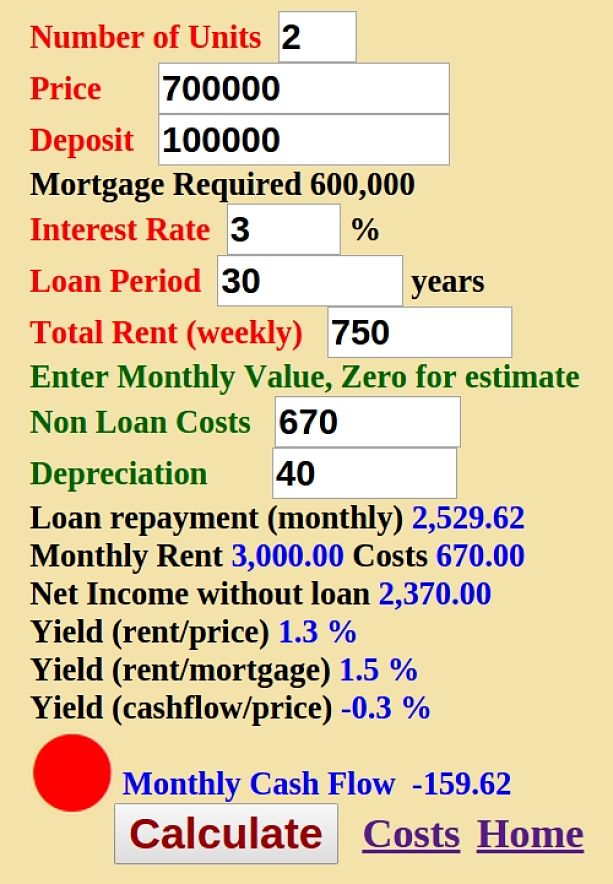 Example of a property with a negative, and poor cash flow return ('Red' label)