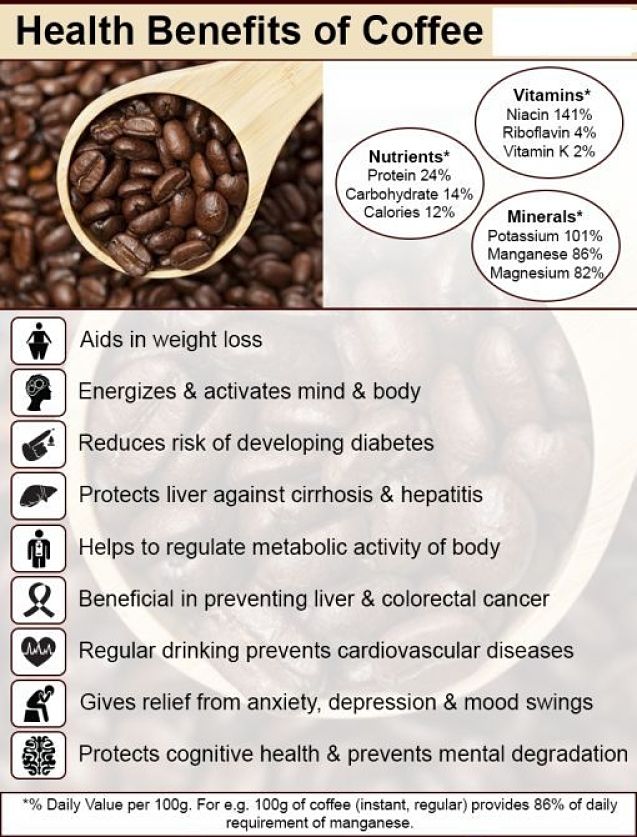 Vitamins and minerals in coffee