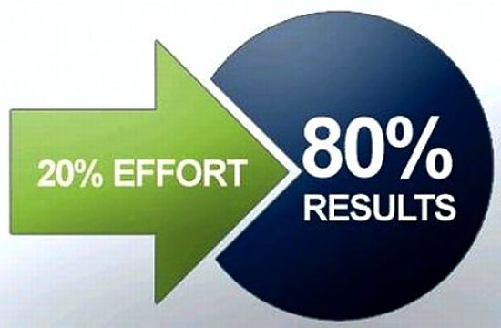 Only 20% of your effort yields 80% of the outcome. Learning to focus improves this ratio