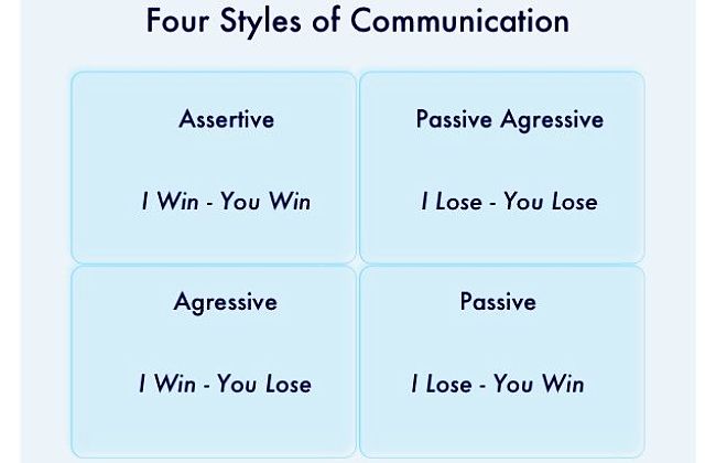 Four styles of communication