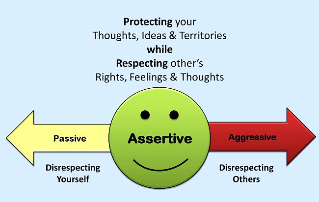 Assertiveness requires self respect