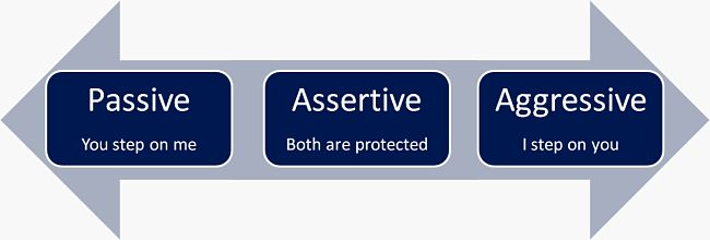 How assertiveness and respect affect you and your audience
