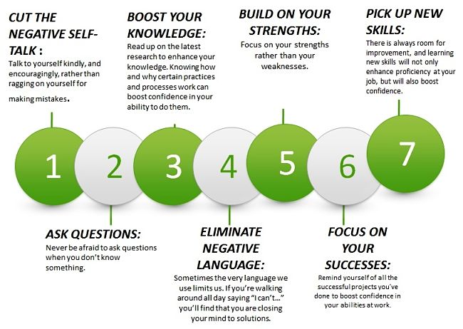 Seven Tips for Developing Assertiveness