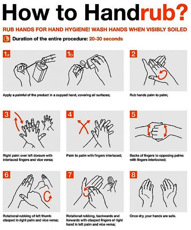How to Rub Hands for Hygiene Effectively