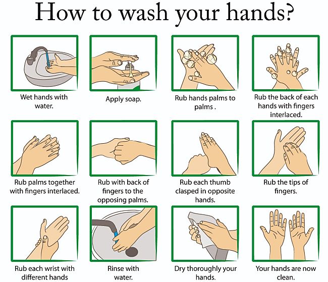 How to Wash Your Hands to Avoid Missing Bits and Frequently Missed Surfaces