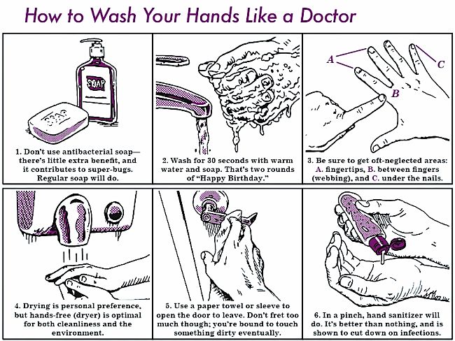 Using Doctor's advice to wash hands like they do