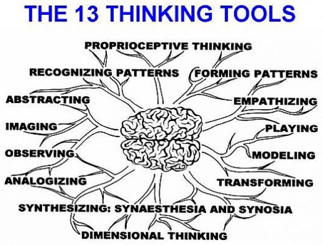 The elements and component of thought