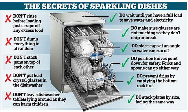 Best Tips for Sparkling Dishes Using Dishwashers