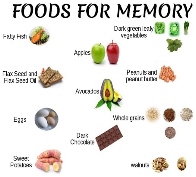Foods for Improving Your Memory