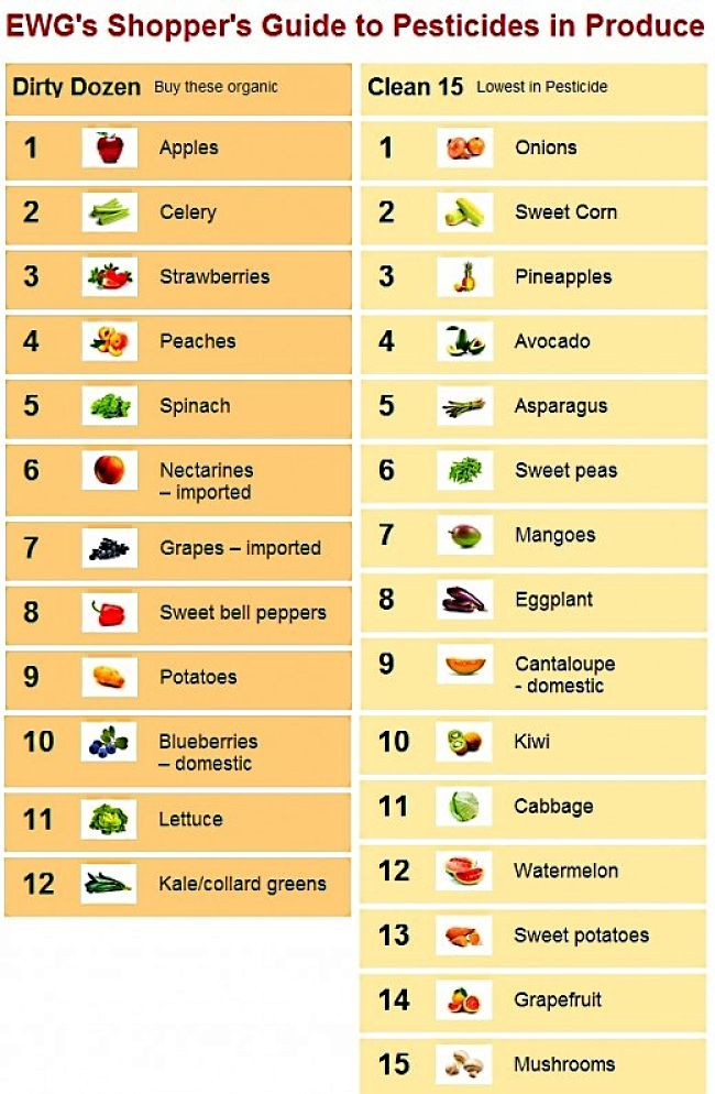 Shopper guide to the WORST and BEST fruit and vegetables for pesticide residues