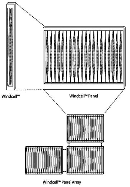 Wind belt panel