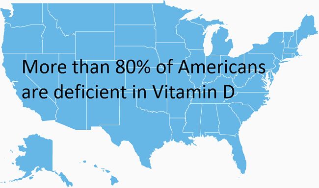 Incidence of Vitamin D Deficiency