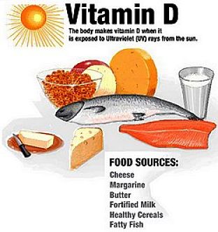 Best sources of Vitamin D in common foods