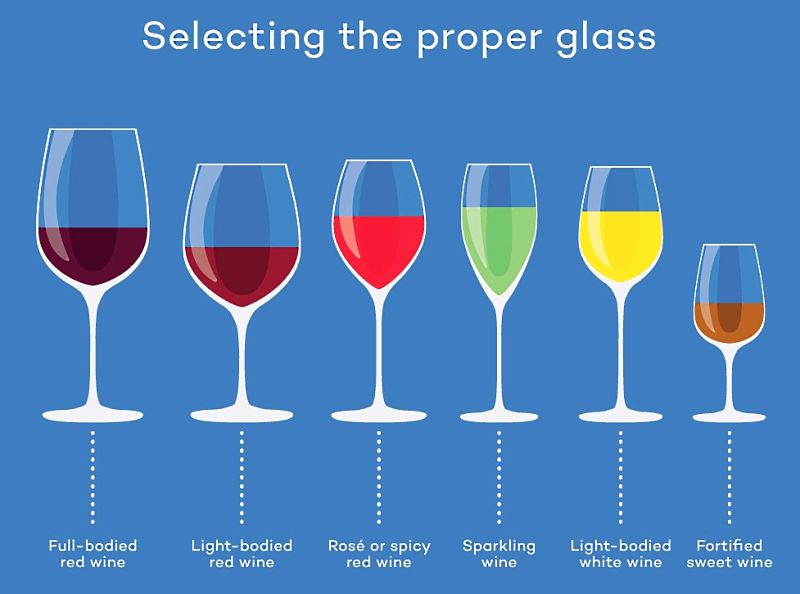 Wine Glass Shapes - Example 1