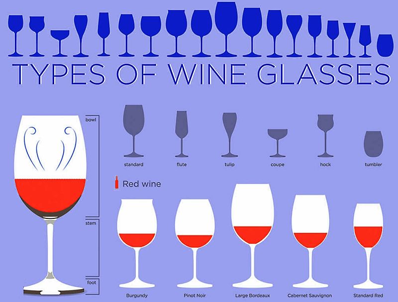 Wine Glass Shapes - Example 2