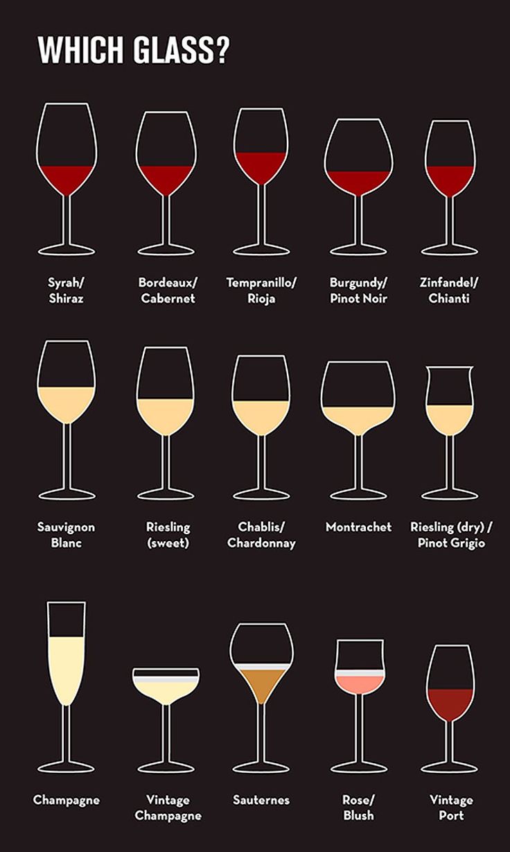 Wine Glass Shapes - Example 5