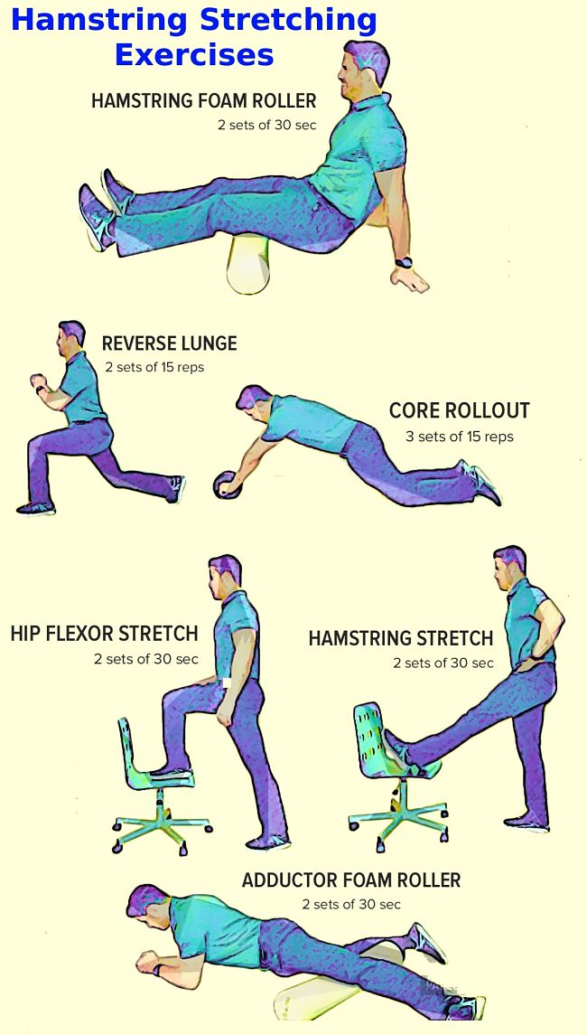 Tight Hamstrings - Causes, Treatment and Exercises to Stretch, Loosen